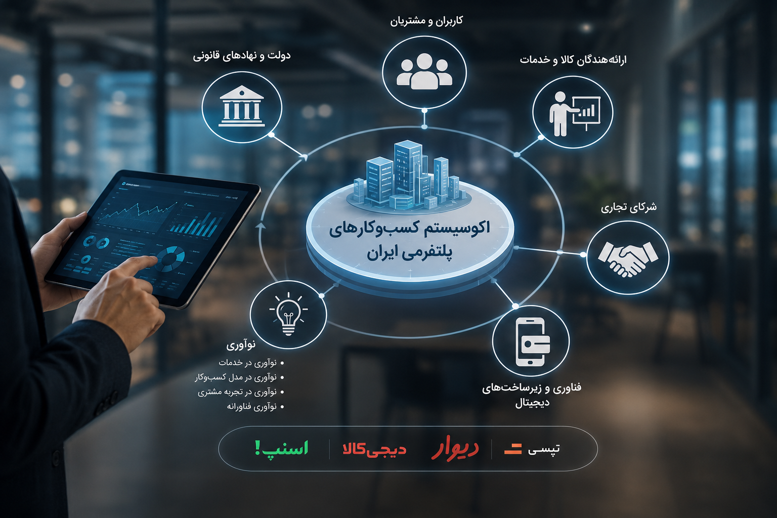 تحلیل اجزای اکوسیستم کسب‌وکارهای پلتفرمی ایران و نقش نواوری در ایجاد مزیت رقابتی